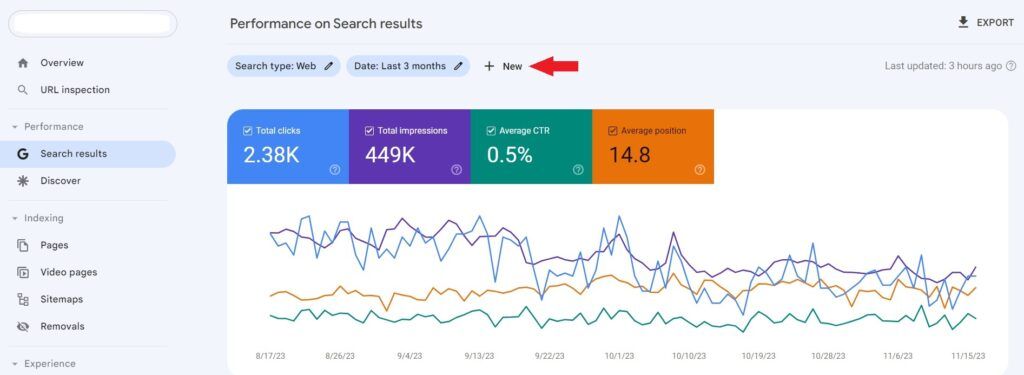 Get CSV for perticular post for Rank Recovery After Google Ranking Drop