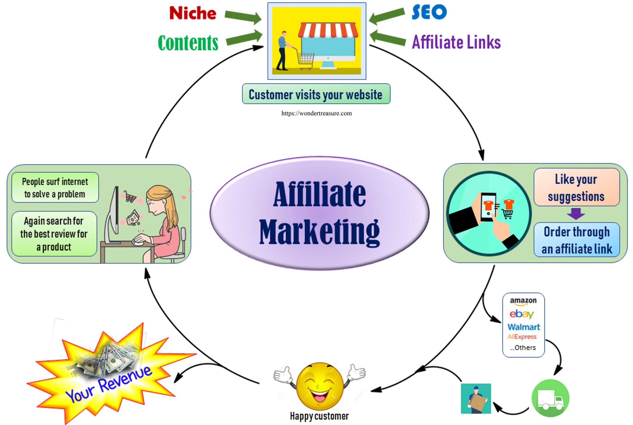get a complete beginners guide to affiliate marketing.