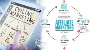 Read more about the article A Complete Beginners Guide to Affiliate Marketing – Grab the Offer for FREE