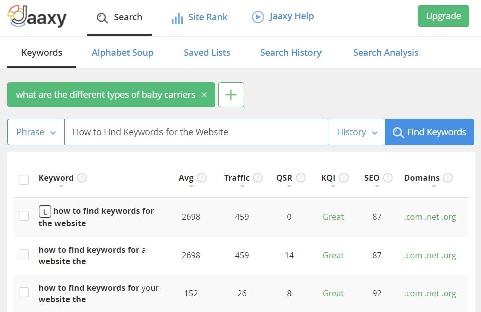 What the Jaaxy Keyword research tool is Actually