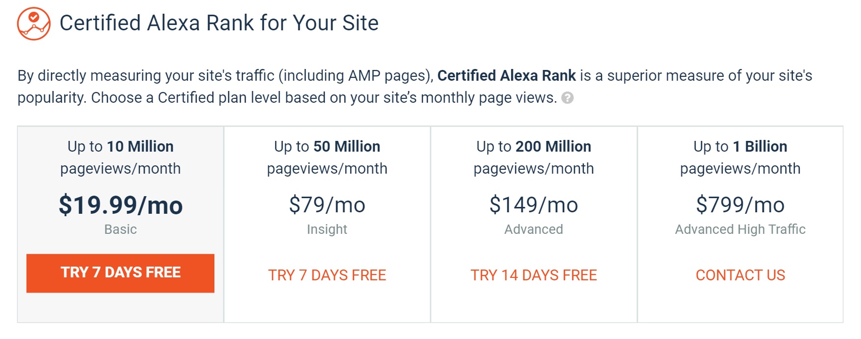 Alexa site traffic - Alexa ranking prices