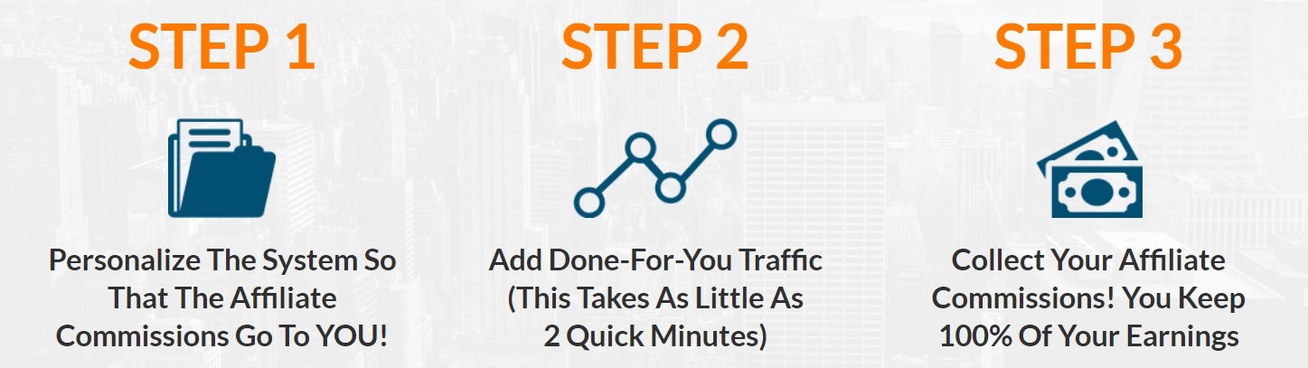 How 12 minute affiliate works
